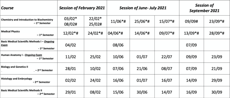 Timetable that displays all of the subjects in 1st year of medical school in Italy for La Sapienza University, and the available dates for exams for students to complete