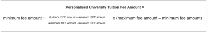 University of Parma Medicine in English Tuition Fees calculation formula