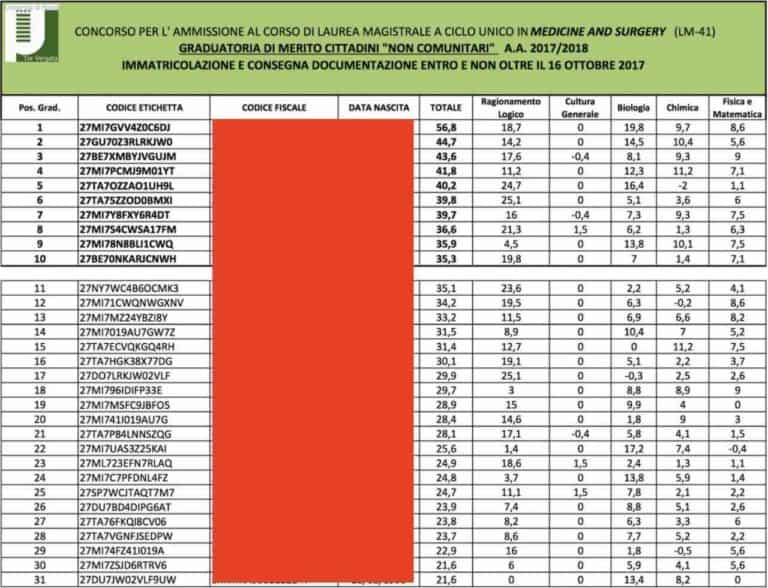 Screenshot of the Tor Vergata Medicine in English ranking for non EU applicants. It is a list of codes that represents students and their scores.