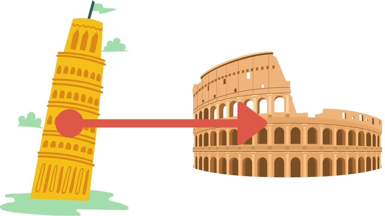 a graphical combination of the leaning tower of pisa and the colosseum in Rome. There is a big red arrow pointing from the tower to the colosseum