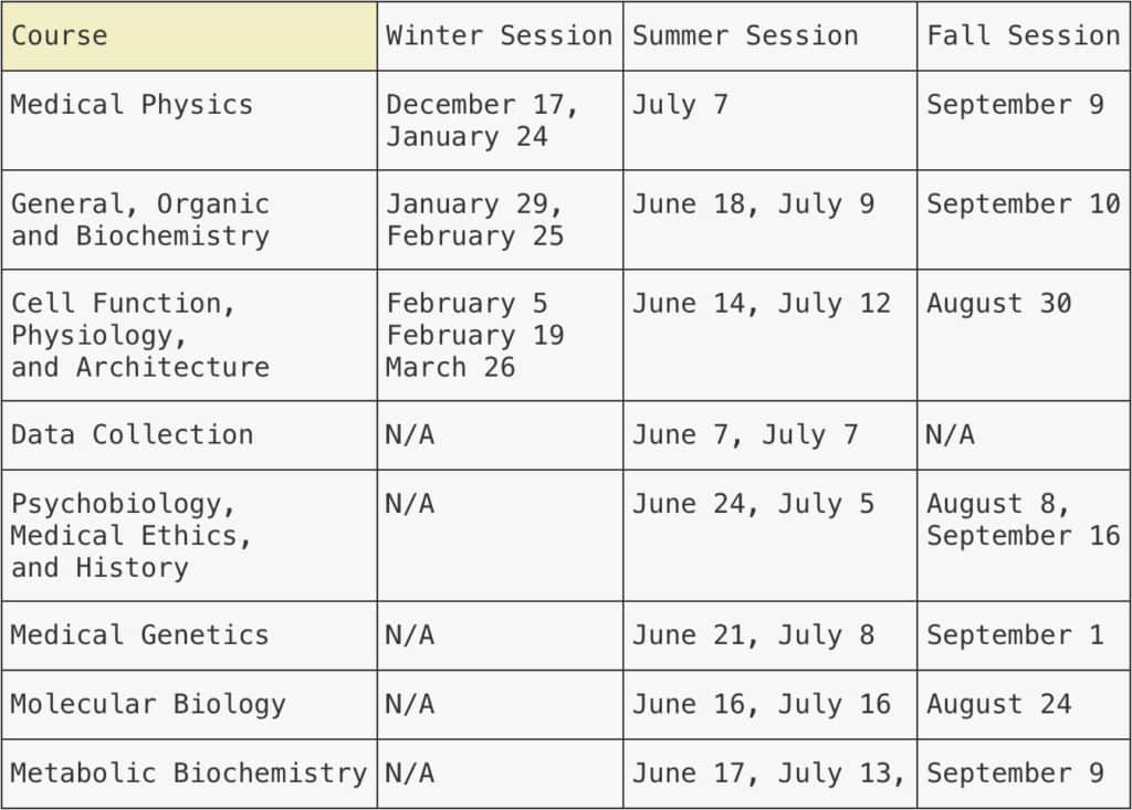 University of Padova Exam Timetable