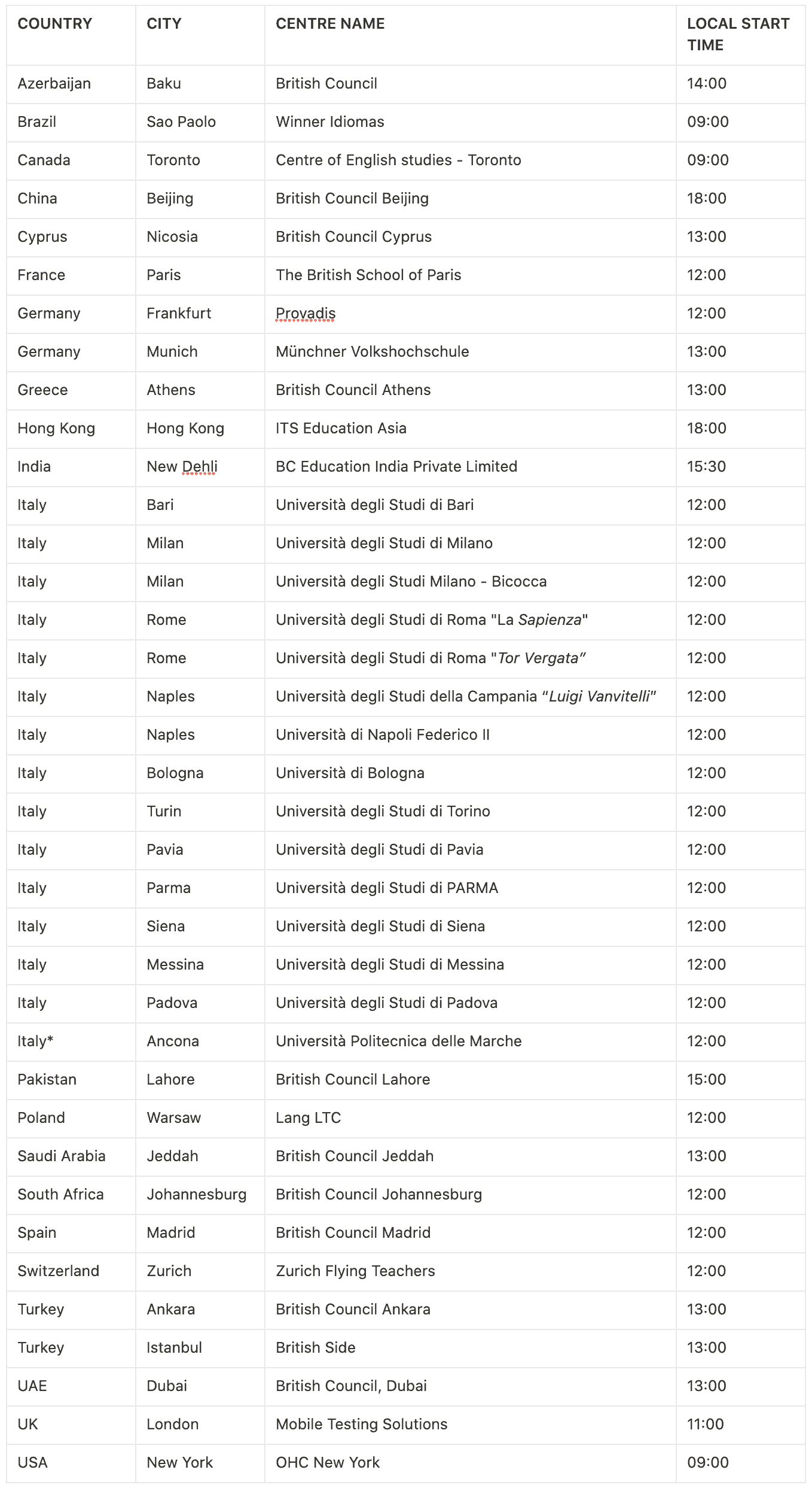 IMAT 2022 TEST CENTRES DETAILS