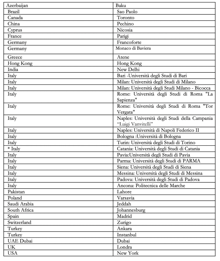 Table summarising the countries and cities in which there will be test centres for the 2023 IMAT.