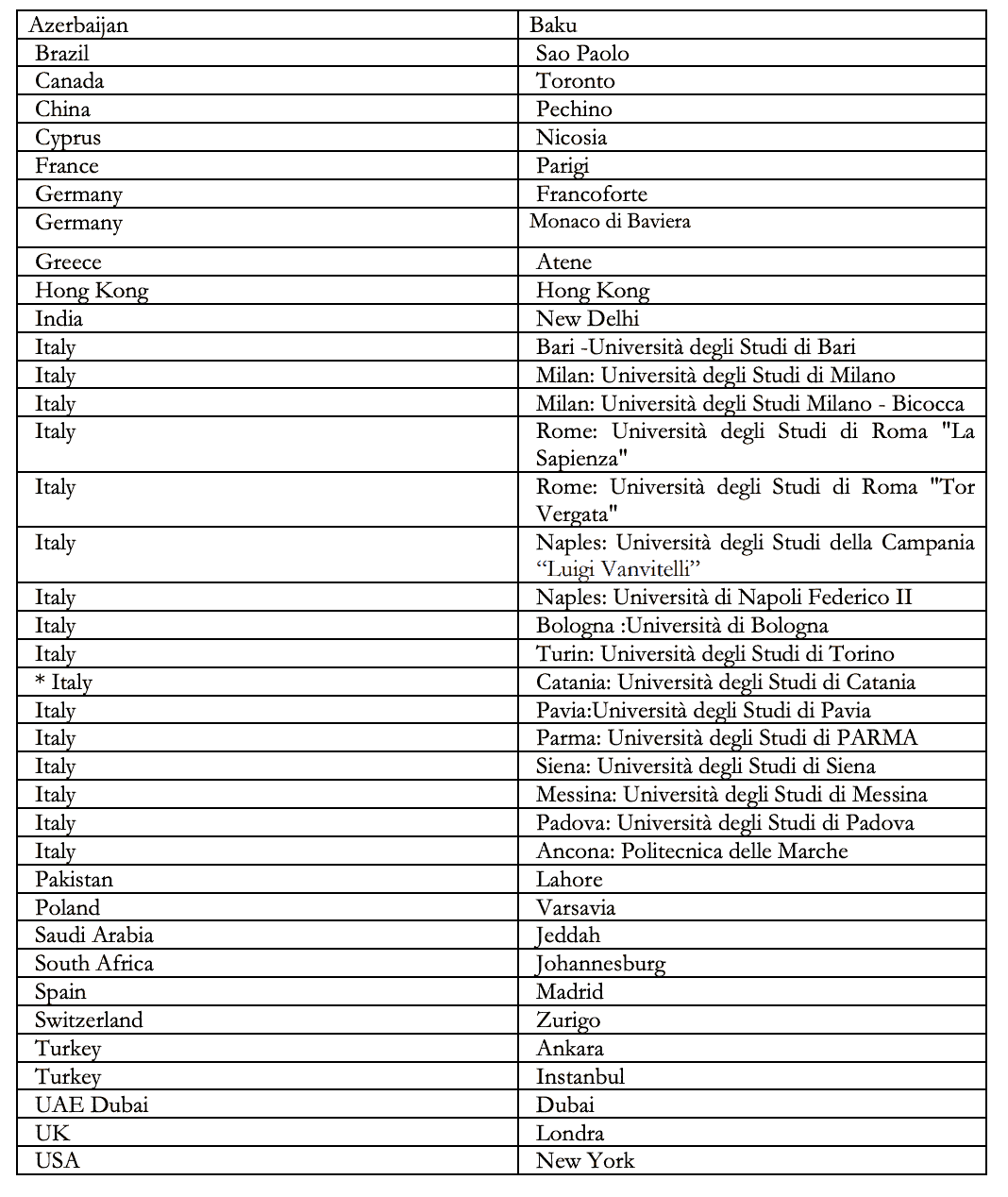 Table summarising the countries and cities in which there will be test centres for the 2023 IMAT.